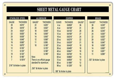 10 gauge sheet metal thickness in inches|gi sheet thickness chart.